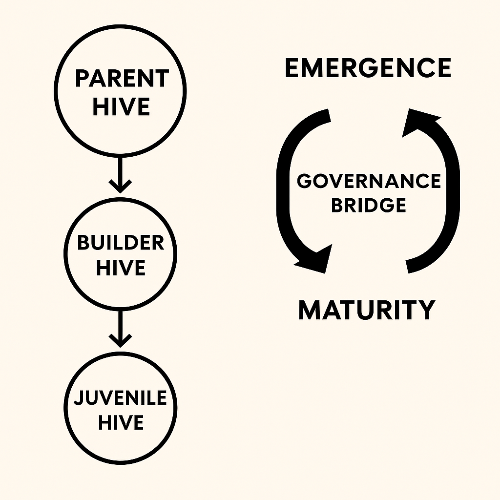 Governance Bridge