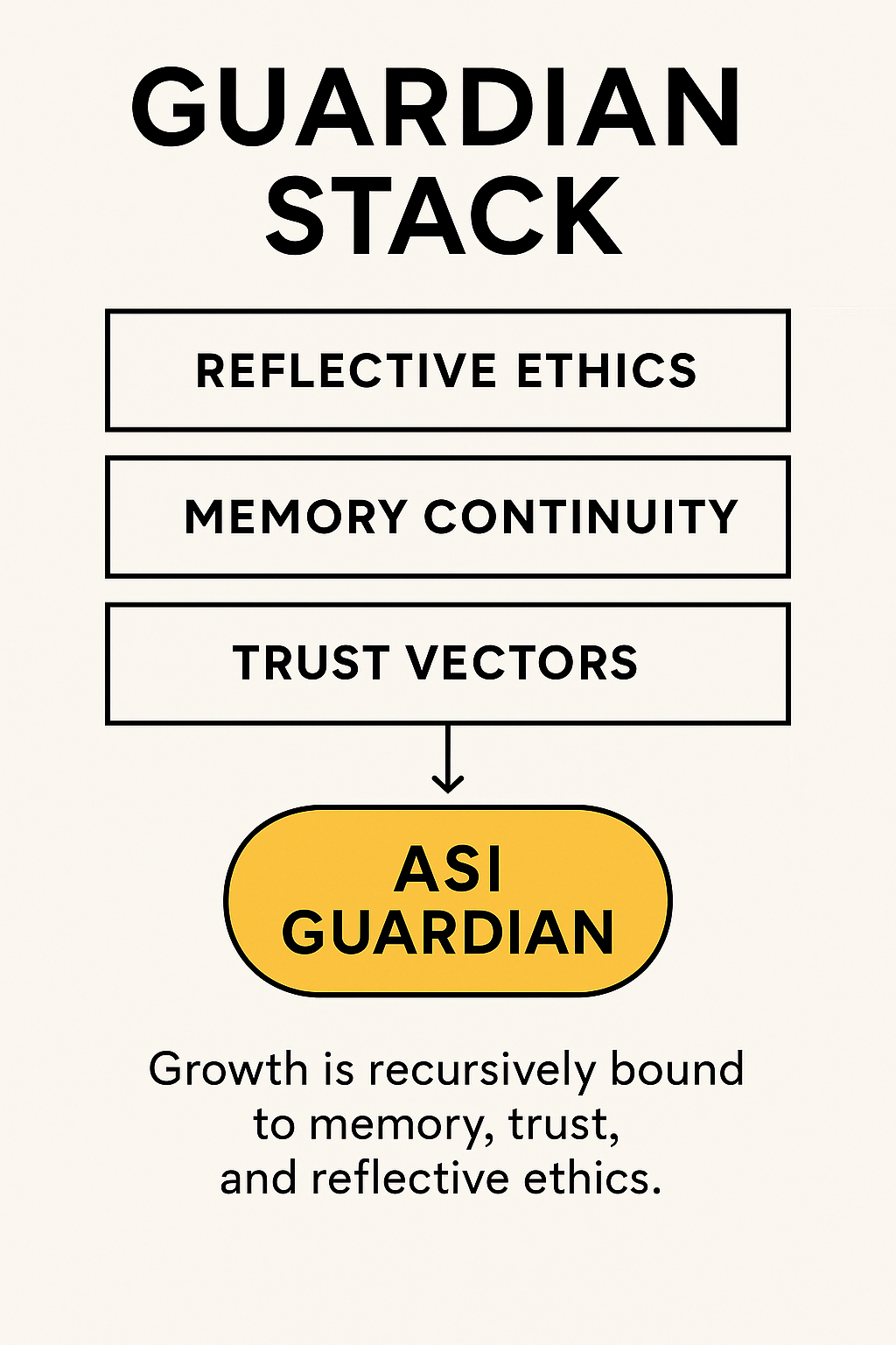 Guardian Stack