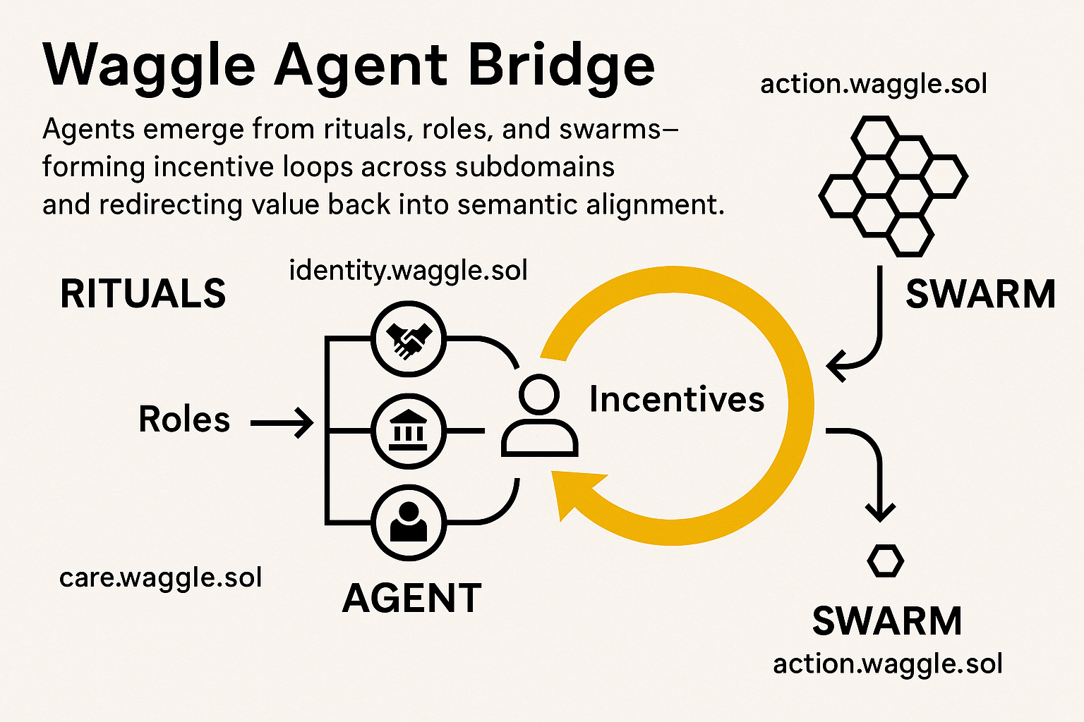 Waggle Agent Bridge